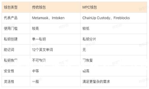 俄罗斯黑客如何通过加密货币攻击与防范策略解析