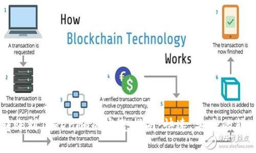 币安转账到Tokenim的完整指南:快速、安全的转账流程