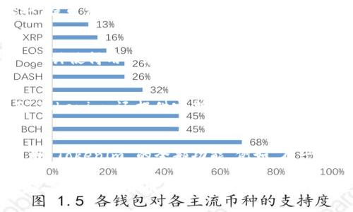beioti全面解析 Tokenim 虚拟钱包功能与使用指南/beioti
虚拟钱包, Tokenim, 数字货币/guanjianci

随着数字货币的普及和区块链技术的发展，虚拟钱包成为了许多人管理数字资产的重要工具。Tokenim 是一种新兴的虚拟钱包，旨在为用户提供安全、便捷的数字货币管理体验。在本篇文章中，我们将深入探讨 Tokenim 的功能、优势以及使用方式，帮助用户更好地理解这一平台。同时，我们也将讨论五个与 Tokenim 相关的重要问题，并为每个问题提供详尽的解答。

什么是 Tokenim 虚拟钱包？
Tokenim 是一个集多种功能于一体的虚拟钱包，专门用于存储、管理和交易各种数字货币。与传统的钱包不同，虚拟钱包可以实现快速转账、Asset Management（资产管理）、以及与去中心化金融（DeFi）领域的互动。Tokenim 的目标用户包括加密货币投资者、交易者、以及任何希望安全存储数字资产的普通用户。其设计理念是让用户能够轻松管理他们的数字财富，在安全性和便利性之间找到最佳平衡。

Tokenim 提供多种特性，使其在竞争激烈的虚拟钱包市场中脱颖而出。首先，它具有高度的安全性，采用了先进加密技术，确保用户的数据和资产始终处于保护之中。其次，Tokenim 支持多种主流数字货币，用户可以通过一个平台管理多种资产。此外，平台还为用户提供友好的界面和快捷的操作流程，让即使是新手也能迅速上手。

Tokenim 的主要功能与优势
Tokenim 的功能模块设计非常人性化，具体包括以下几个方面：

h41. 多币种支持/h4
Tokenim 支持多种主流数字货币，包括比特币（BTC）、以太坊（ETH）、瑞波（XRP）等。用户可以在同一个钱包中轻松管理不同种类的资产，大大提高了资产的流动性。此外，Tokenim 还不时增加对其他新兴数字货币的支持，方便用户跟进市场的变化。

h42. 安全性/h4
安全性是 Tokenim 的一大卖点。平台采取多重安全机制，包括双重身份验证（2FA）、加密备份、实时监控和自动警报。用户的私钥和敏感信息不会在服务器上存储，这意味着即使发生数据泄露，黑客也无法轻易获取用户的资产。

h43. 易于使用的界面/h4
Tokenim 的用户界面经过精心设计，便于用户进行各种操作。无论是资产转账、交易、还是查看市场行情，用户都可以通过简单的操作完成。此外，Tokenim 还提供了详尽的帮助文档和教程，帮助用户快速上手。

h44. 实时交易与市场密切监控/h4
Tokenim 提供实时交易功能，用户可以随时监控市场行情，进行即时的买卖决策。其交易引擎设计高效，能够处理大量交易请求而不出现延迟。这对活跃的交易者尤为重要，他们需要随时把握市场动态。

h45. 移动端支持/h4
在快速发展的移动互联网时代，Tokenim 也顺应趋势，推出了移动版本的虚拟钱包。用户可以在手机上随时管理他们的资产，方便快捷，极大提升了用户体验。

Tokenim 的使用步骤
使用 Tokenim 非常简单，以下是用户可以遵循的基本步骤：

h41. 注册账户/h4
首先，用户需要访问 Tokenim 的官方网站，点击注册按钮。用户需提供有效的电子邮件地址并设置密码。注册完成后，用户会收到一封确认邮件，需按照邮件中的指示激活账号。

h42. 设置安全性/h4
激活后，用户需要设置双重身份验证（2FA），以确保账号的安全。Tokenim 提供了多种身份验证方式，用户可以根据自身需求选择合适的方法。

h43. 添加资产/h4
用户可以通过网址链接或扫描二维码等方式，将自己持有的数字货币添加到 Tokenim 钱包中。此外，用户也可以选择在平台直接购买数字货币，方便快捷。

h44. 进行交易/h4
在 Tokenim 中，用户可以随时进行资产交易。只需输入交易金额和目的地址，系统会自动计算相关费用，并提供即时的市场汇率。用户在确认交易信息无误后，可以轻松完成交易。

h45. 资产管理与监控/h4
Tokenim 提供实时的资产监控功能，用户可以随时查看他们的资产状况和市场动态。此外，平台还会提供资产报表，帮助用户了解自身资产的增长或下降情况。

与 Tokenim 相关的五个问题

h4问题 1: Tokenim 如何保障用户的资金安全？/h4
资金安全是每位数字货币用户最为关心的问题，Tokenim 在这一方面采取了多种措施。首先，用户的私钥和敏感信息并不存储在服务器上，而是在本地加密存储。其次，Tokenim 采用了双重身份验证（2FA）保护用户账户，在用户进行重要操作时会要求输入额外的代码。在数据传输过程中，Tokenim 还使用了 SSL 加密技术，确保数据在网络上交互时不会被截获。此外，Tokenim 还会定期进行安全审计，及时发现并修复潜在的安全漏洞。

h4问题 2: Tokenim 的费用结构是怎样的？/h4
理解 Tokenim 的费用结构对于投资者来说非常重要。Tokenim 的费用通常包括交易手续费和提币费用。交易手续费是指用户在进行资产兑换时，平台收取的服务费，费用通常是按交易金额的一定比例收取。提币费用则是不论用户提取多少资产时，平台都会收取的一定手续费。此外，Tokenim 还不定期推出一些优惠措施，以吸引用户进行更高频率的交易。

h4问题 3: 如何进行 Tokenim 的资产恢复？/h4
Tokenim 对于用户数据的备份与恢复设计十分人性化。首先，在用户注册时，Tokenim 系统会自动生成一个恢复助记词。当用户需要恢复资产时，只需输入这个助记词，系统将在几分钟内完成恢复过程。这一设计使得用户在设备丢失或被盗时，仍然可以通过备份助记词找回自己的资产。然而，用户应当自行妥善保管助记词，避免泄露造成资金损失。

h4问题 4: Tokenim 如何处理技术问题与客户服务？/h4
Tokenim 明白技术问题可能会影响用户的使用体验，因此提供了多种客户服务渠道，包括在线客服、用户社区论坛以及电子邮件支持。用户可以在使用过程中遇到任何问题时快速寻求帮助。在技术支持方面，Tokenim 还提供定期的系统更新，以确保平台始终运行顺畅，修复潜在的 bug，提升用户体验。无论是技术问题还是账户问题，Tokenim 的客服团队都能够提供专业的解答和支持。

h4问题 5: Tokenim 是否存在地域限制？/h4
使用 Tokenim 的地域限制是一个用户关心的问题。Tokenim 在设计之初就考虑到了全球化的用户群体，因此支持多语言版本。然而，由于各国对加密货币的监管政策不同，部分地区的用户可能无法完全使用 Tokenim 的全部功能。例如，在一些国家和地区，法规可能禁止或限制加密交易，因此 Tokenim 也会遵循相关法律法规，限制该地区的用户访问。因此，在使用 Tokenim 之前，用户需了解当地的相关法规，这对资产的安全和合规性非常重要。

总之，Tokenim 是一个功能丰富、易于使用且安全性高的虚拟钱包，为用户提供了全面的数字货币管理解决方案。通过本文的详细介绍，希望能够帮助用户更好地理解和使用 Tokenim，发掘其潜在的投资价值。随着数字货币行业的发展，Tokenim 也在不断其产品，致力于提供更好的用户体验。