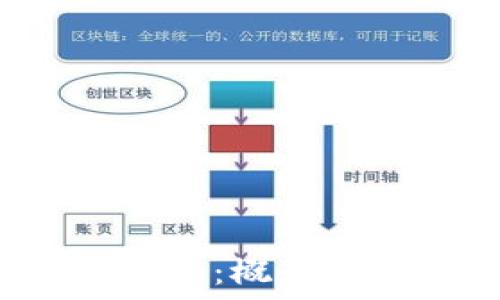   
深入了解加密数字货币：概念、运作机制与未来趋势