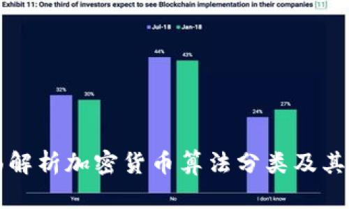 全面解析加密货币算法分类及其应用