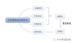如何处理错误存入Tokenim的
