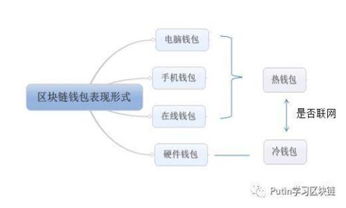 如何处理错误存入Tokenim的加密货币?