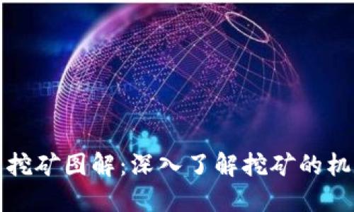 加密货币挖矿图解:深入了解挖矿的机制与技术