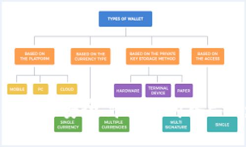 如何通过Tokenim安全高效地购入ETH:全方位指南