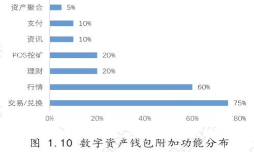 加密数字货币的起源与发展:从比特币到区块链技术的演变