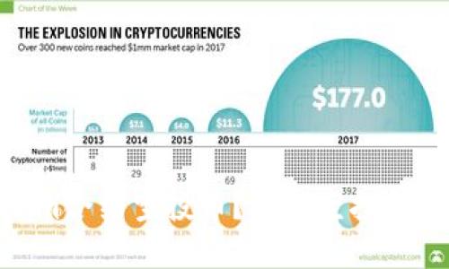 什么是Tokenim合约空投币?详解空投机制与投资机会