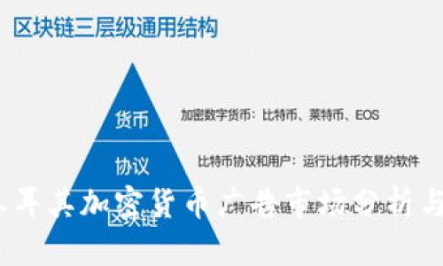 2023年土耳其加密货币广告市场分析与发展趋势