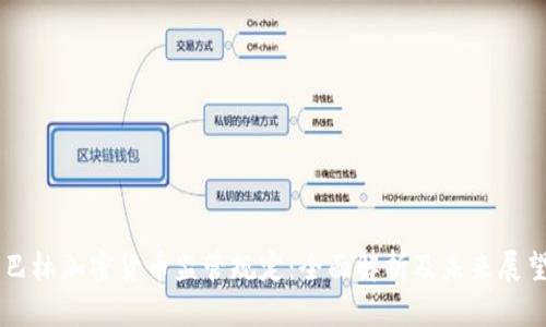 巴林加密货币监管规定:全面解析及未来展望