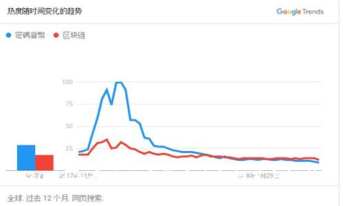 2023年最佳加密货币基金推荐与评析