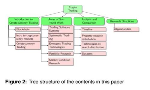 TokenIM ISICO：如何通过区块链技术实现透明与安全的投资