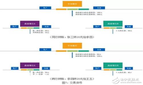2023年加密货币使用现状全面解析:趋势、挑战与未来机会