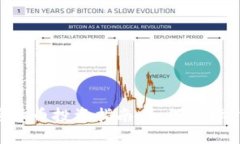 2023年6大加密货币投资指南