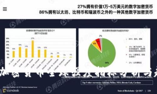2023年加密货币全球强度指标分析与趋势预测