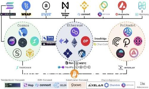 如何将LUNA提现到Tokenim钱包?详细步骤指南