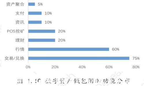 如何在以太坊上使用Tokenim:全面指南