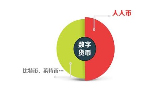 
加密货币详解：从基础概念到投资策略