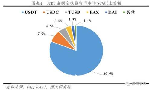 共享加密货币的未来：将如何突破技术与市场瓶颈